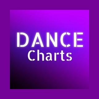 DanceCharts